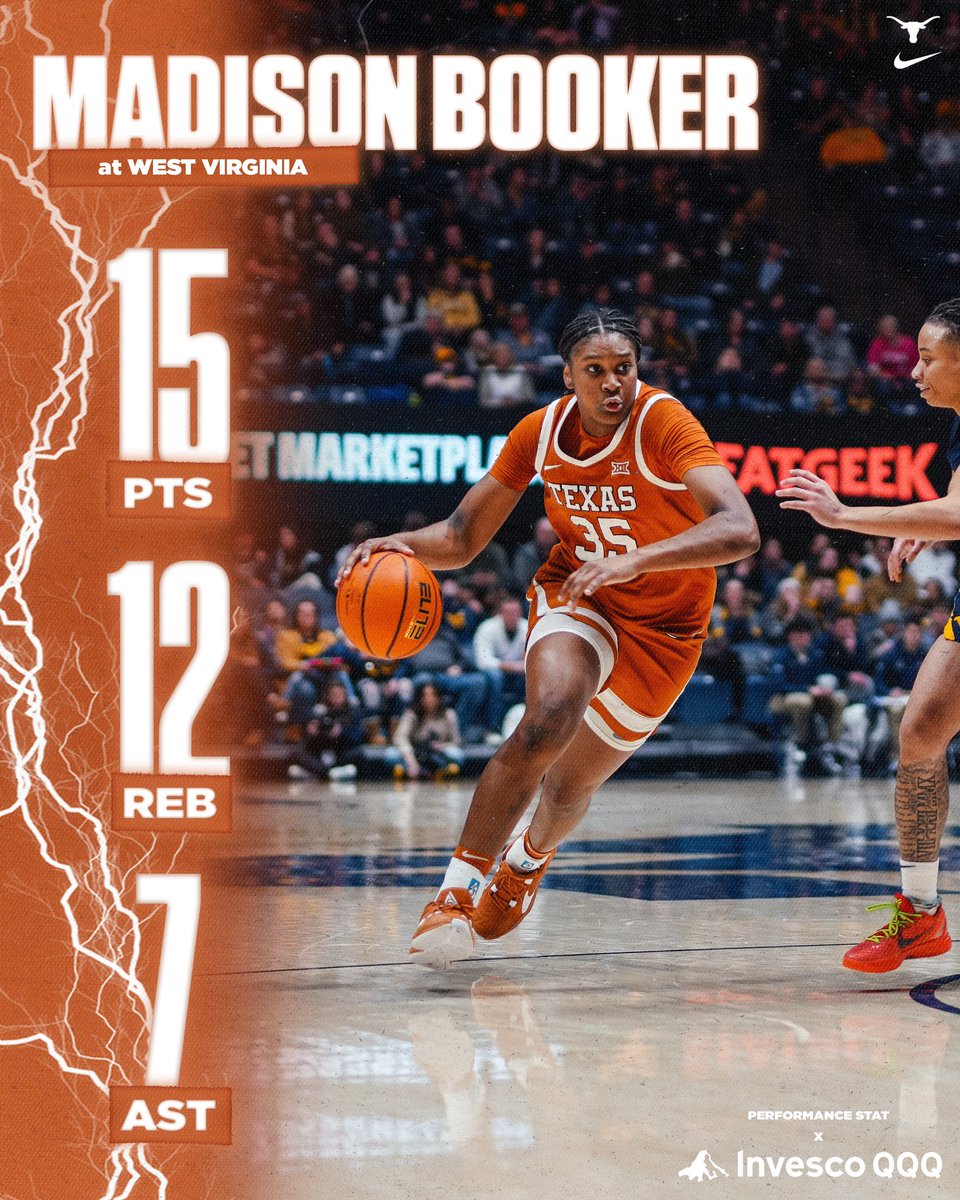 TexasWBB tweet picture