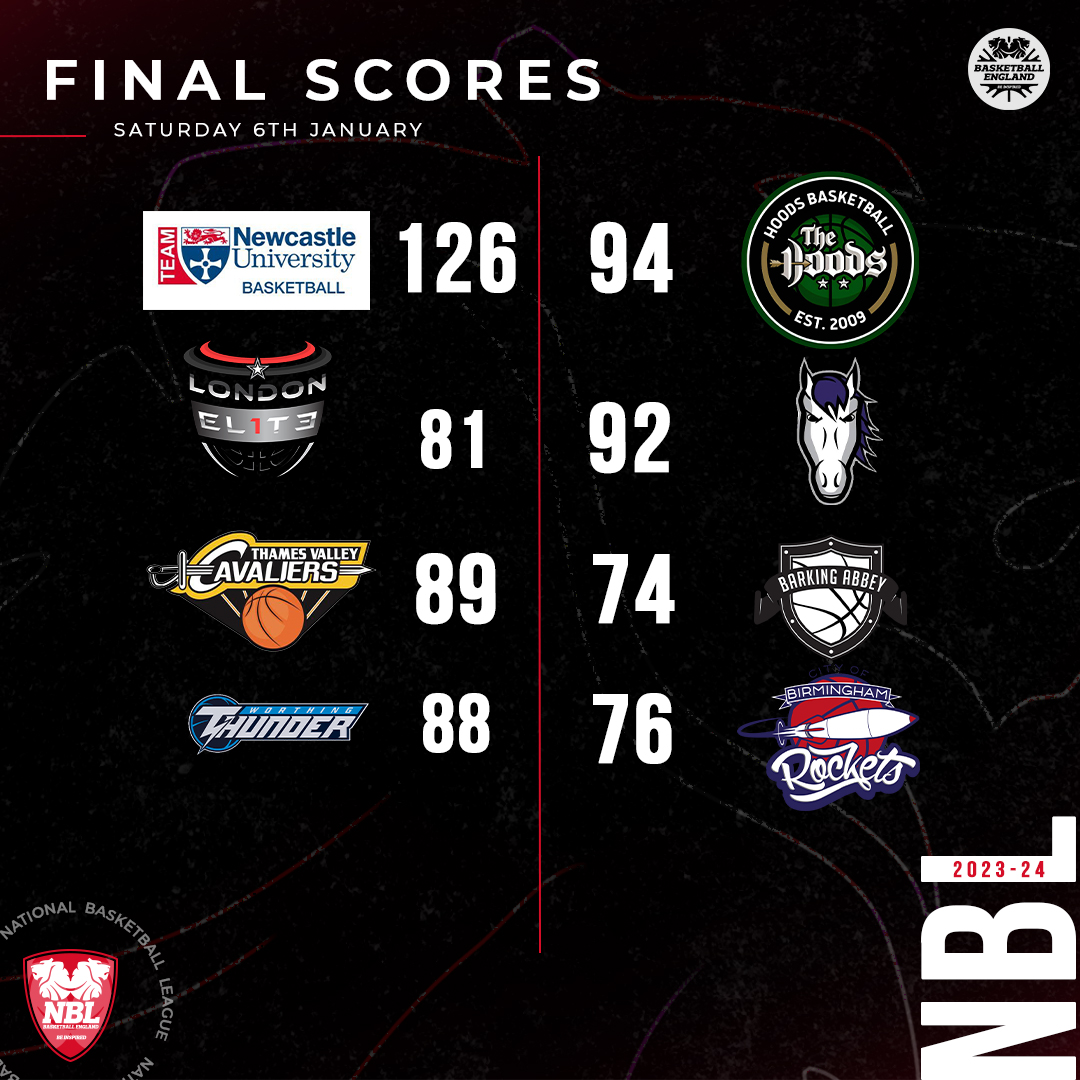 NBLengland's tweet photo. The first results of 2024 are in 🔥

#NBL2324 https://t.co/jsFZCq6fRt