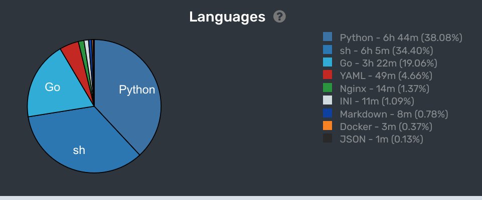 codenificent_'s tweet image. Been obsessed with Go of late and it&apos;s more fun than I thought, it might be my primary language soon. 
Also love how it&apos;s easy to figure out I&apos;m doing purely backend development.🙃 
#backend #SoftwareEngineering