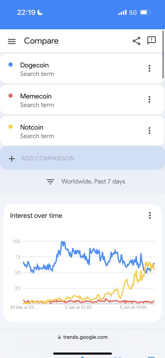notcoin's tweet photo. Hello the new world https://t.co/DEZ7w2uAzN