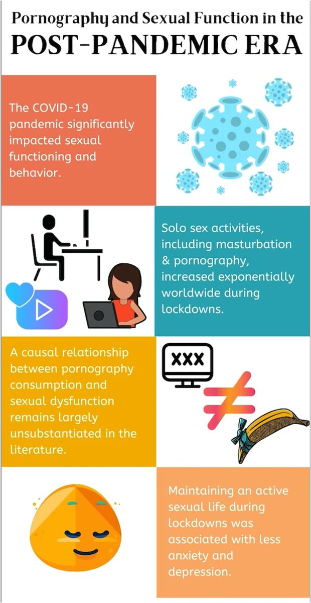 IJIR: Your Sexual Medicine Journal (@yoursexmedjour) on Twitter photo New Paper 📰#Pornography and sexual function in the post #pandemic period: a narrative review from psychological, psychiatric, and sexological perspectives👉rdcu.be/dvkHX
<a href="/AndreaSansoneMD/">Andrea Sansone, MD, Andrologist</a> <a href="/KatzmanDr/">Dr. Martin Katzman</a> <a href="/tbjannini/">Tommaso B. Jannini, MD</a> <a href="/CobiReisman/">Cobi Reisman</a> @ELimoncin <a href="/EAJannini/">Emmanuele A. Jannini</a> <a href="/unitorvergata/">Università di Roma Tor Vergata</a> New Paper 📰#Pornography and sexual function in the post #pandemic period: a narrative review from psychological, psychiatric, and sexological perspectives👉rdcu.be/dvkHX
<a href="/AndreaSansoneMD/">Andrea Sansone, MD, Andrologist</a> <a href="/KatzmanDr/">Dr. Martin Katzman</a> <a href="/tbjannini/">Tommaso B. Jannini, MD</a> <a href="/CobiReisman/">Cobi Reisman</a> @ELimoncin <a href="/EAJannini/">Emmanuele A. Jannini</a> <a href="/unitorvergata/">Università di Roma Tor Vergata</a>
