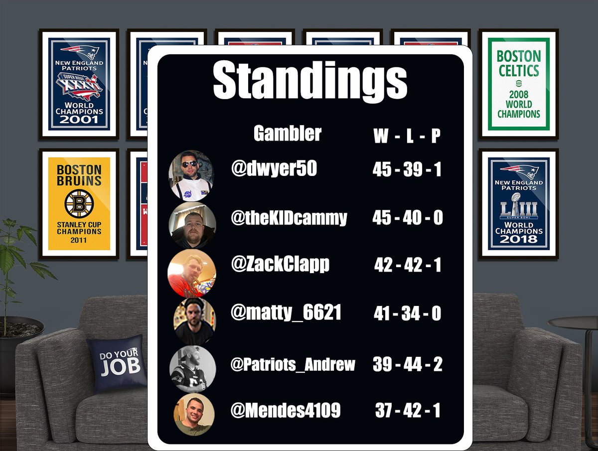 TheClappTrap's tweet photo. It's the final week of the Gambling Competition and we have a close race for the top spot!

The picks for this week's card will be dropped at 7pm so make sure to fade or follow along and see who wins the title this year!

@ZackClapp @Patriots_Andrew @theKIDcammy @dwyer50 https://t.co/CaIa7tYRsl