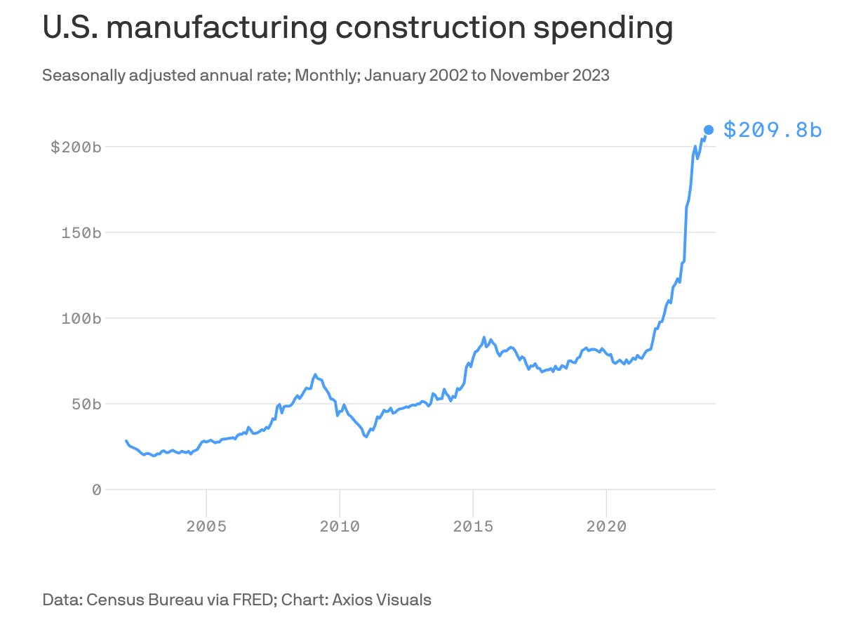 Anthony Bardaro tweet media
