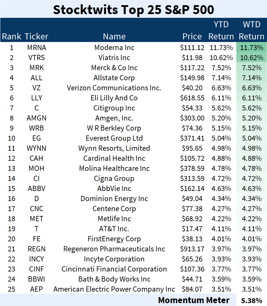 Stocktwits tweet media
