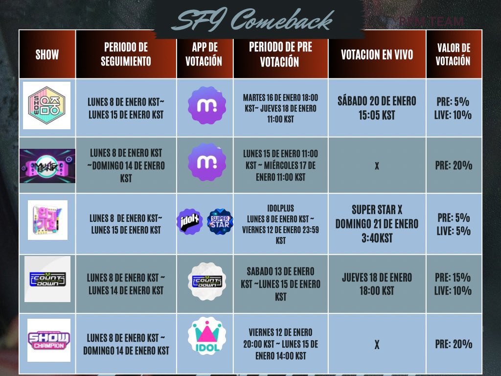 🚨VOTING~ IMPORTANT INFORMATION🚨#SF9 

Fantasy don't forget to follow the voting calendar⬇️👏

❌DON’T VOTE ON MUBEAT THIS WEEK❌ Even if they appear in mubeat voting this week, please do not do it as it would only waste votes🙏 

#에스에프나인 #Sequence #비보라 #BIBORA