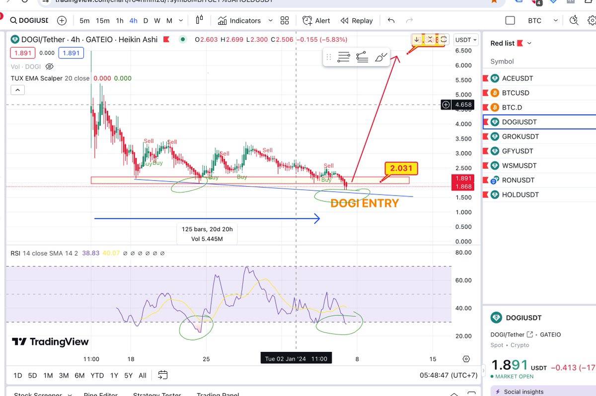 Quang22758929's tweet photo. $DOGI UPDATE RSI Divergence
#dogi #DRC2 $DCEX
@doginalsclub
#Doginals #Dogecoin https://t.co/RDSbKUKfWY