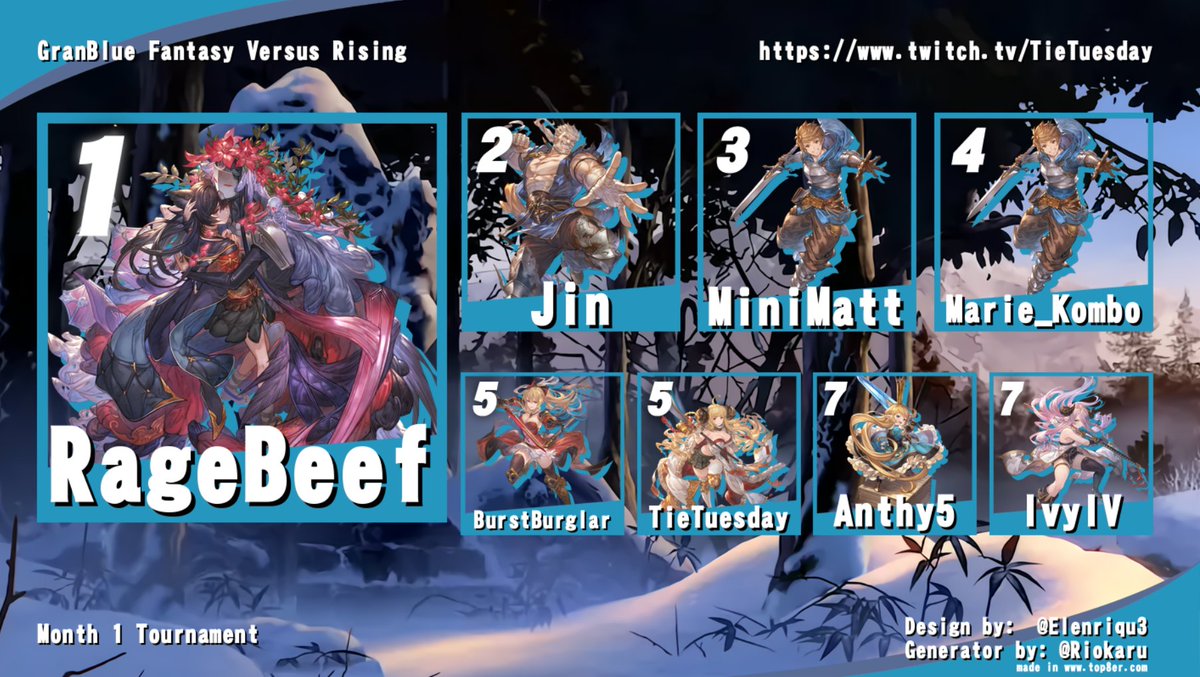 CONGRATS TO OUR TOP 8!

Super fun tournament, thanks again Jin for running it!
