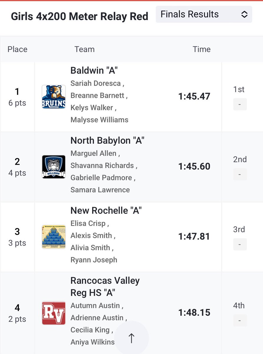 NBabAthletics's tweet photo. NB’s 4X200 team starting to heat it up again!! @NBSuptDrG @NBHSPrincipals @KimSkillen @ArtWithMsLambo @SectXISuffolk https://t.co/FYgQFyQodU