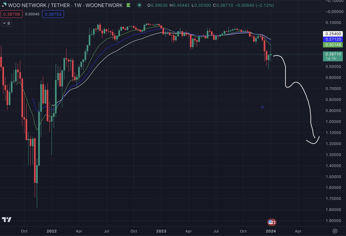 $woo - guys? I think we have a problem