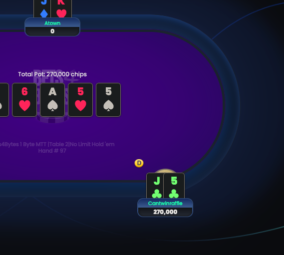 CantWinRaffle's tweet photo. Had so much fun in the #bets4bytes tourney, GG citizens https://t.co/FF28hm9RG2
