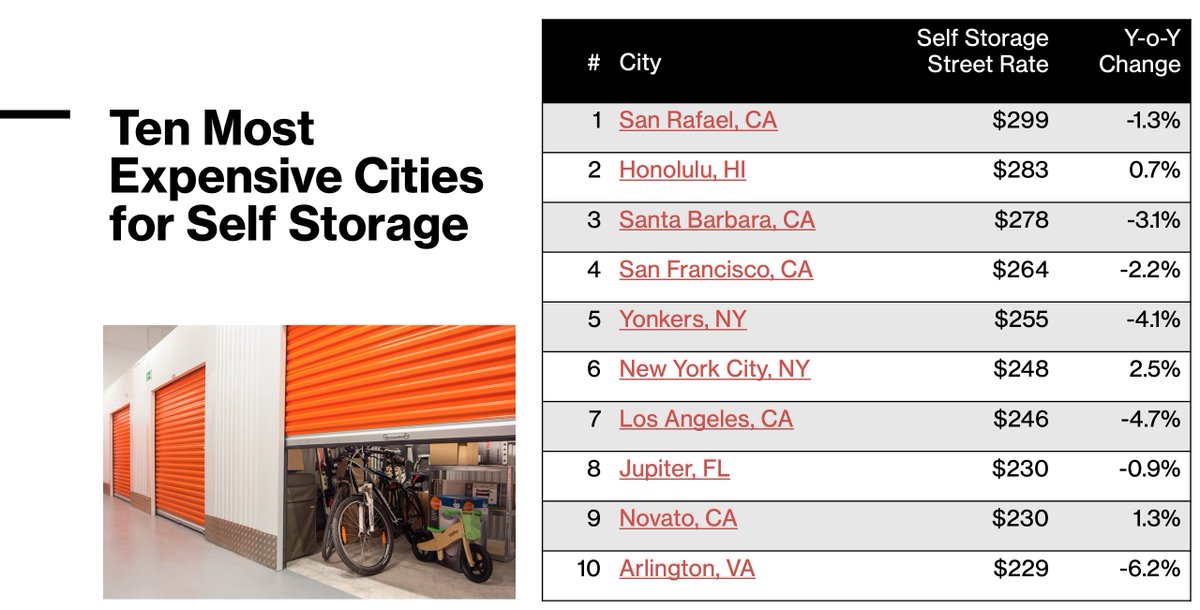 Summit Self Storage Advisory (@StorageAdvisory) / Posts / X