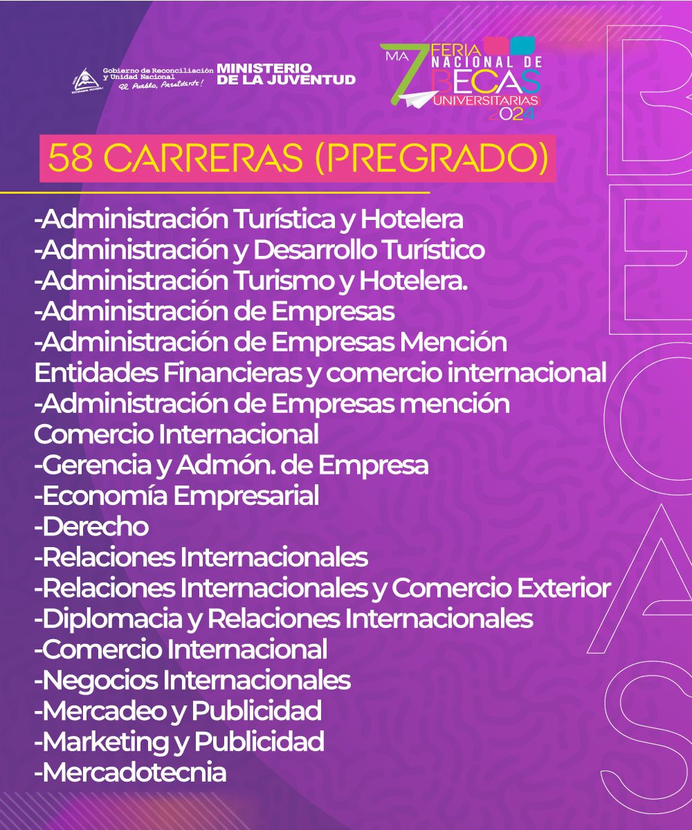 Ministerio de la Juventud 🇳🇮 tweet media