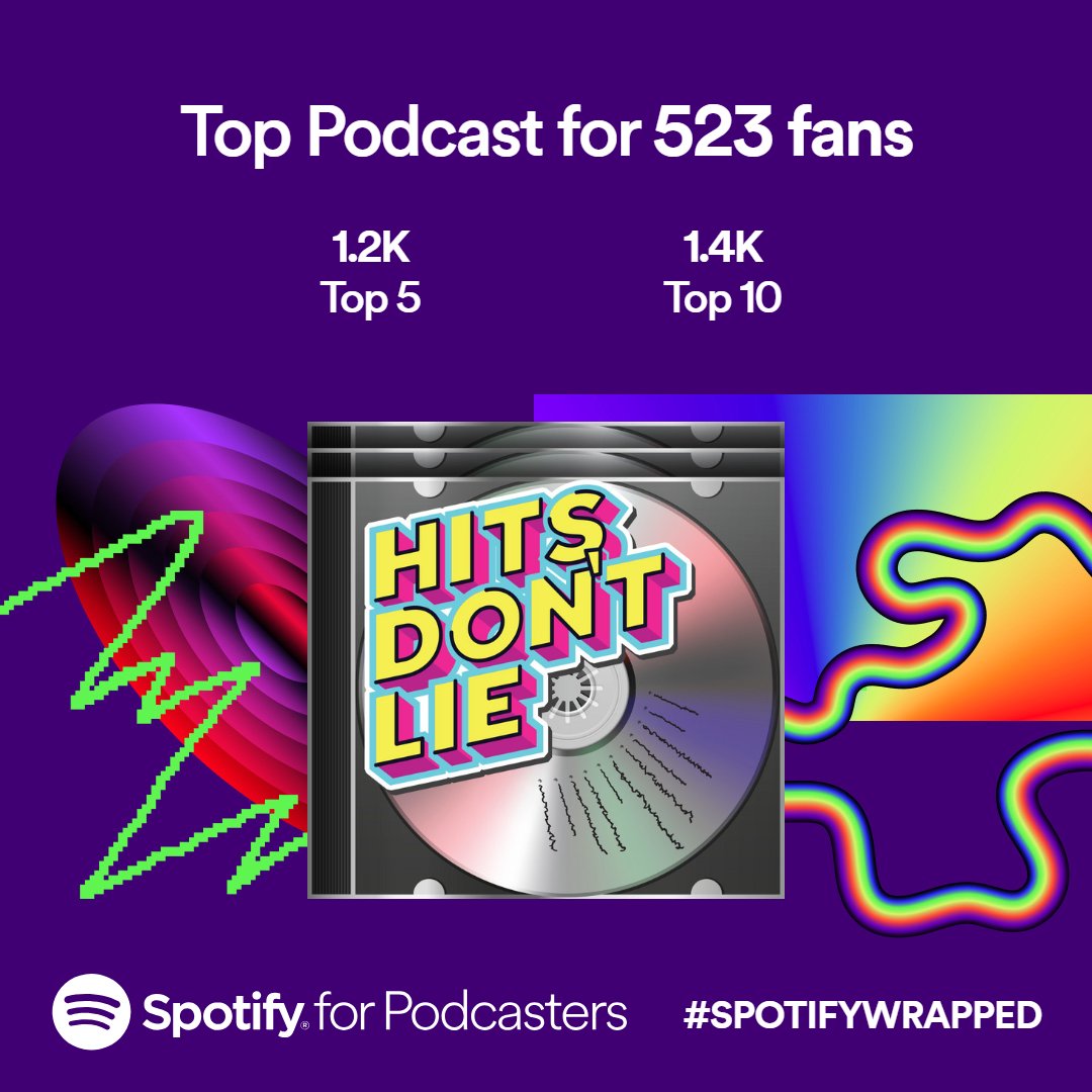 HitsDontLiePod's tweet photo. Just now taking a look at our Spotify Wrapped. It's so nice that people have appreciated and listened. 🥲 Erin took some personal time off, but we still have two guest eps recorded that we can't wait to show you! https://t.co/Qy0TU01q1n