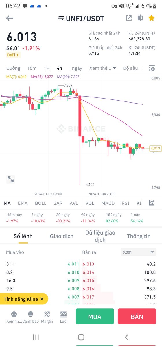 Blockchaincfe's tweet photo. Trust me!!! Sure 100$ let's gooooo..... #BTCETF #BTC #UNFI https://t.co/1cro71QHRG