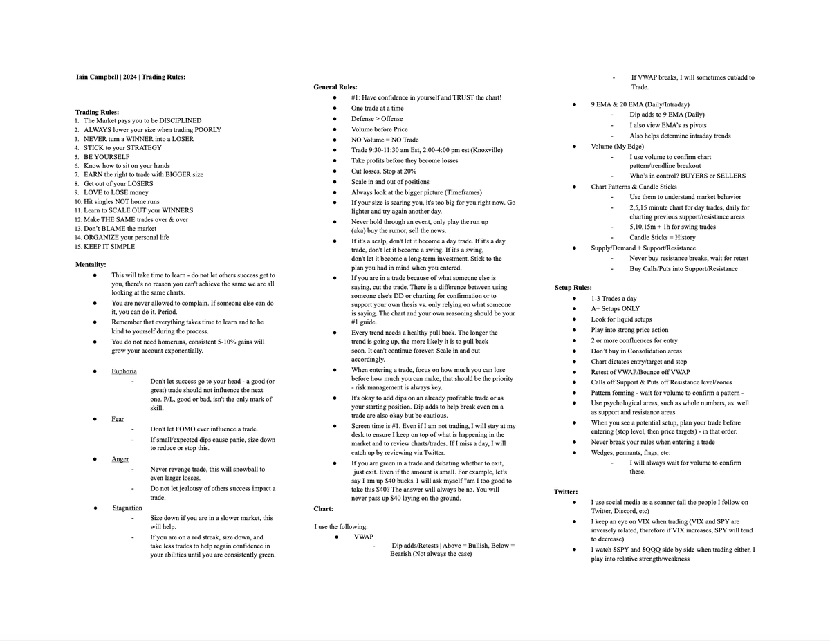 After engaging in trading for more than three and a half years, experiencing both profits and losses, I have compiled a set of rules, favored setups, utilized technicals, and valuable lessons acquired throughout my journey.

These rules are not just my own, but a collective