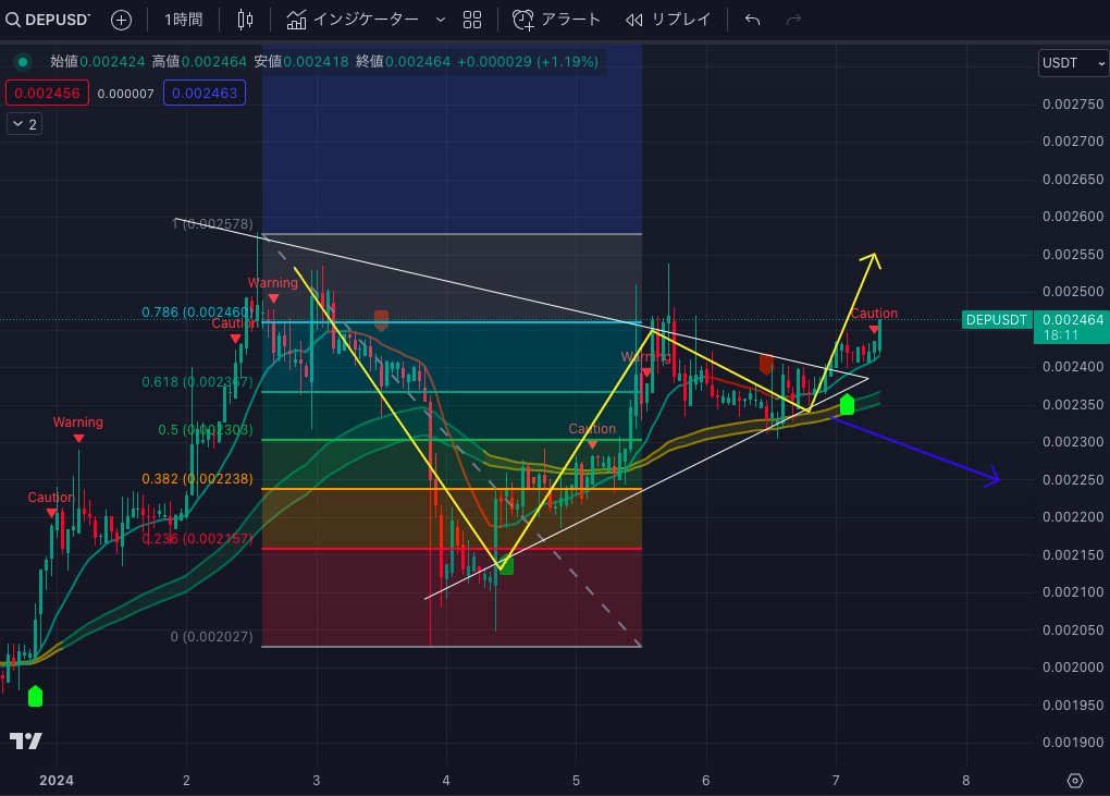 kurusunet's tweet image. #DEP 呂布が出た 💥ブ・レ・イ・ク・ア・ウ・ト🔥
呂布は「天下の奇才」とも評されており、その戦闘能力は非常に高いとされています。まさに今の #DEAP
Let's GO🚀