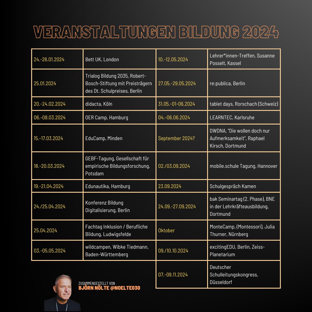 Björn Nölte tweet media