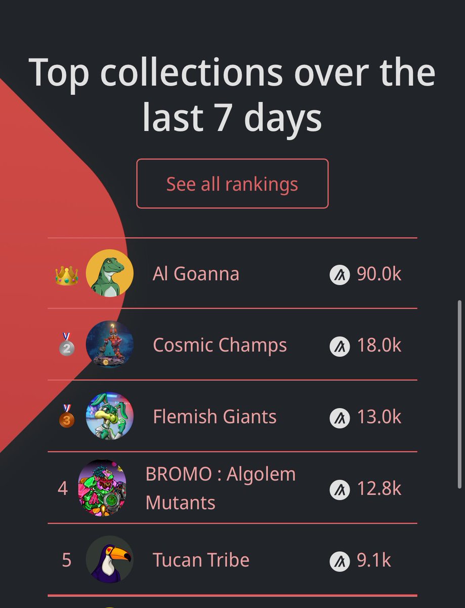 Tucan Tribe is trending on #Algorand #5