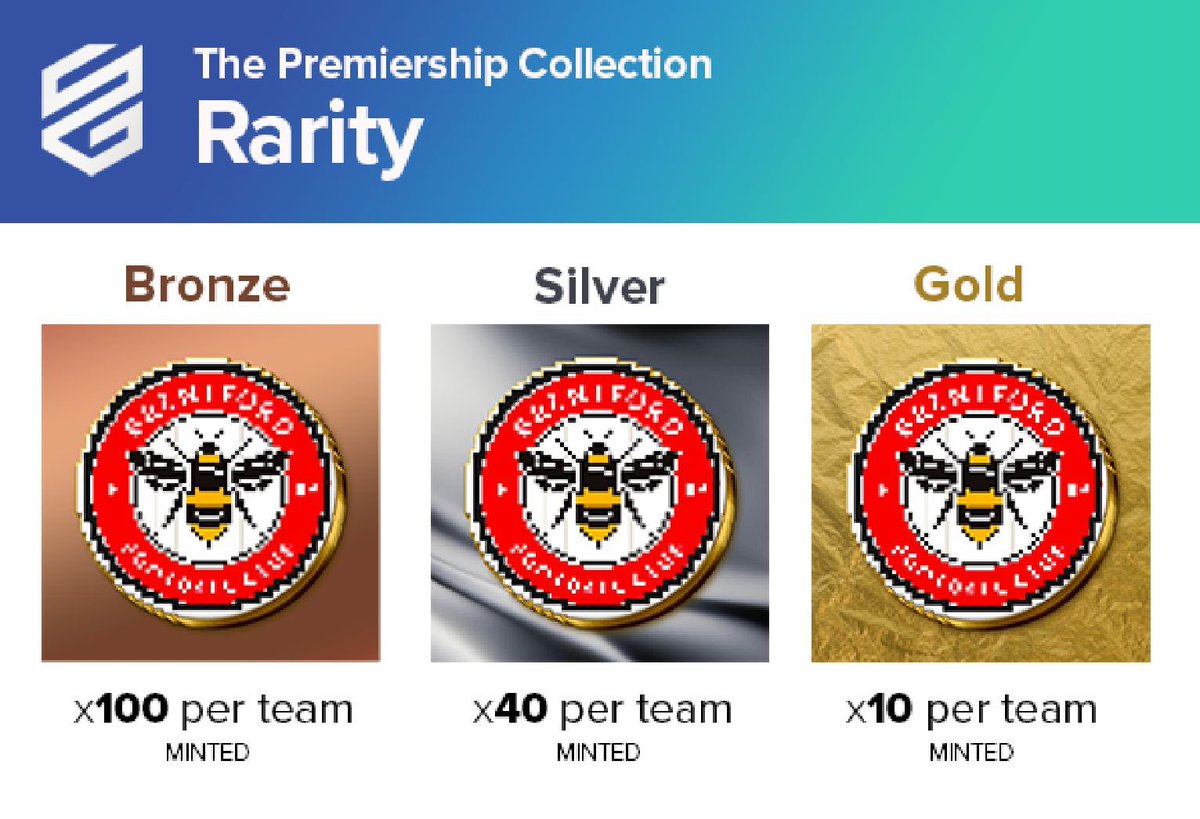 AllSportsDAO's tweet image. Want more on how this all works?!

Well it’s simple - you mint/buy a badge, badges come in three rarities; Bronze, Silver and the most scarce Gold. 

Each team in the league has an equal amount of badges and an identical split in rarity.