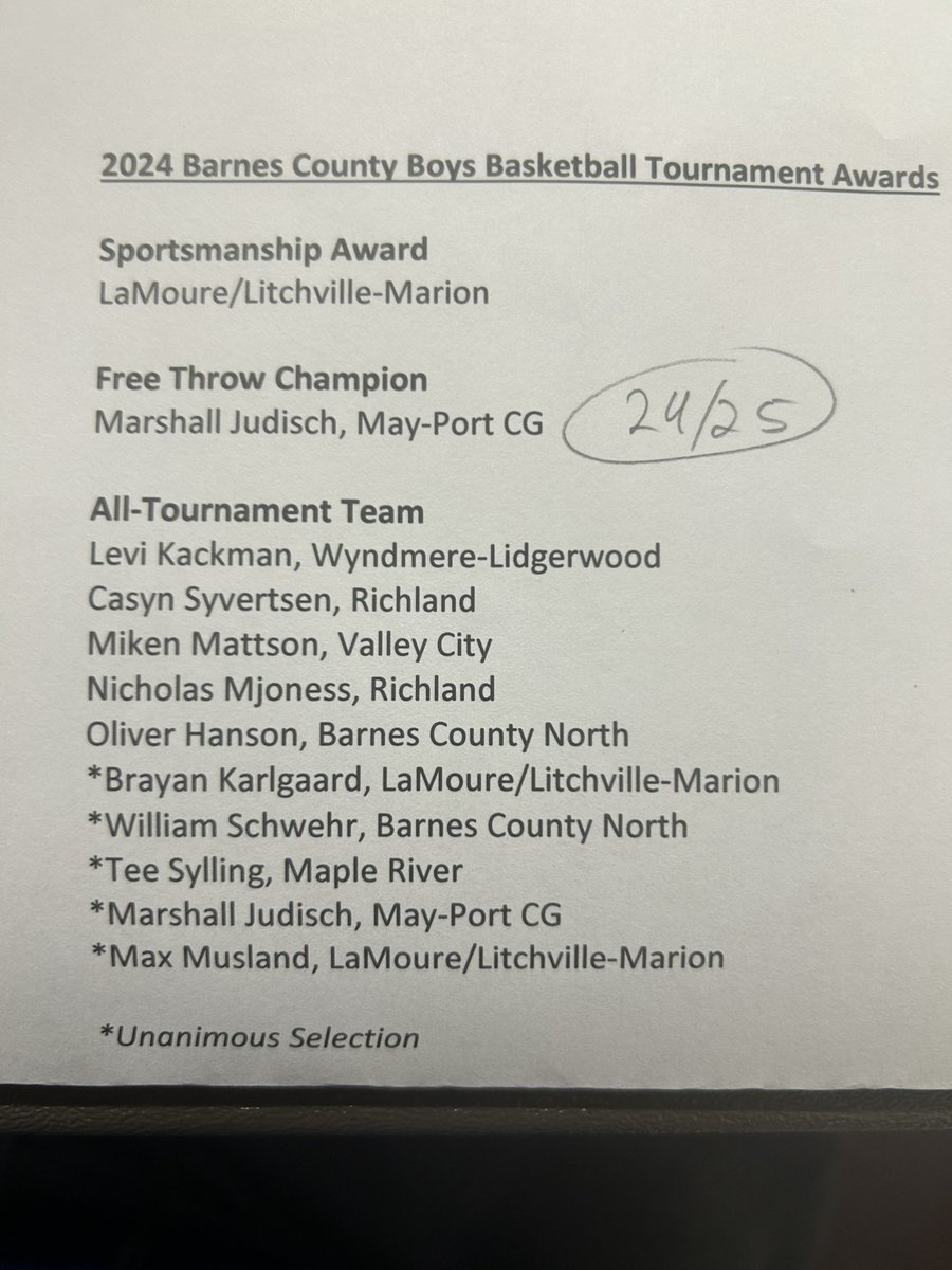 Barnes County Basketball Tournament Awards #NDpreps