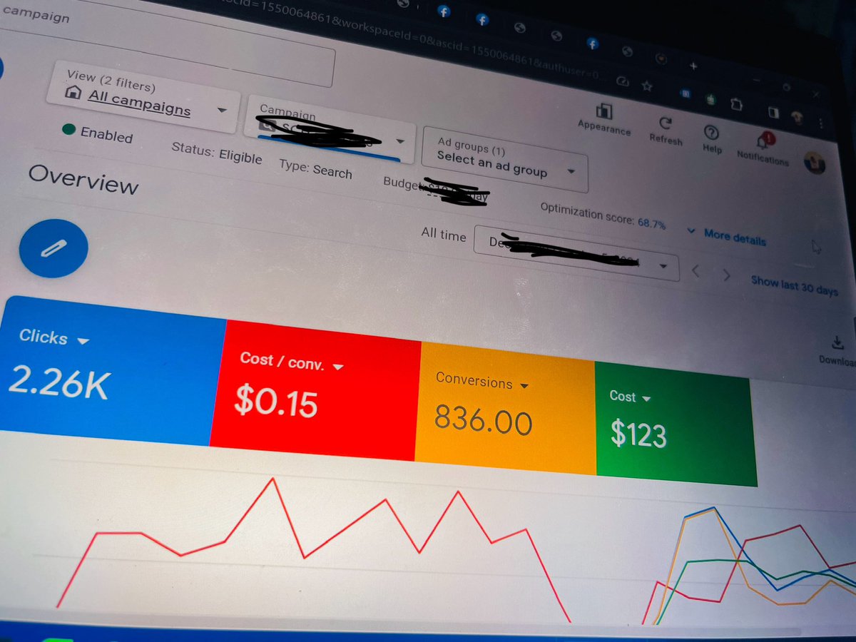 BeastMarketer's tweet photo. Most people were asking what got me this gig, well it’s Google ads.

I’m currently generating 800+ quality leads for my cl at $120

Time to scale 🚀 https://t.co/0BWE8TnA91