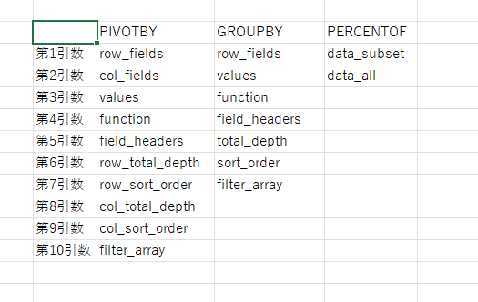Excel_xlsx's tweet photo. PIVOTBYは引数が多すぎる...
全ての関数で最多の引数
#PIVOTBY #GROUPBY #PERCENTOF https://t.co/bDfKyS0QFf