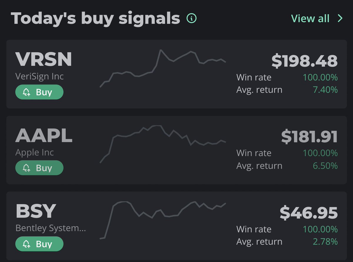 vestapp_ai's tweet photo. Lets kick off 2️⃣0️⃣2️⃣4️⃣with a peek at current buy signals 🎊🎉

#VRSN, #AAPL &amp; #BSY are current recommended buys at https://t.co/pSj8f12d6h  data relevant 7 Jan

#retailinvestors #investing #knowledgebase #aiassistant #investing101 #investingforbeginners #aiinvesting #AIAssistant https://t.co/XZd4ruTmBT