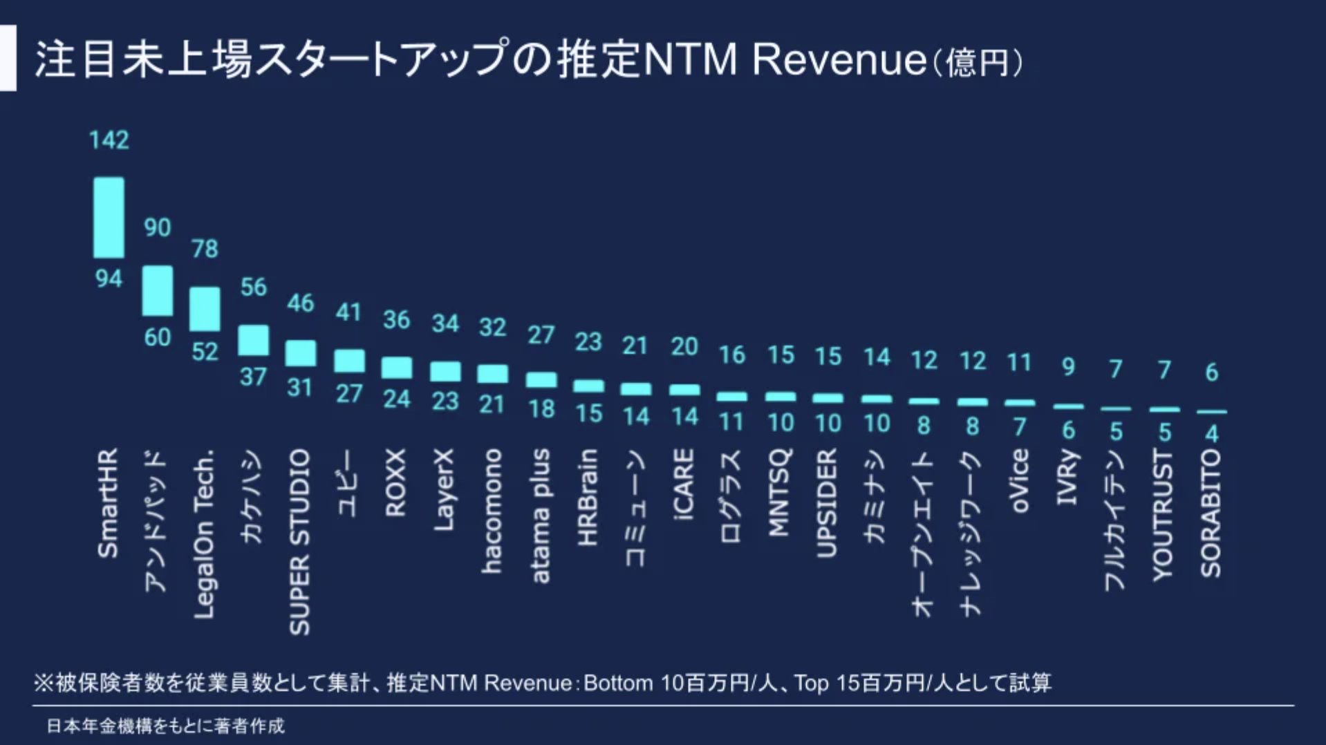 企業ファイナンスの新展開 オープン・マーケット金利時代の到来と金利