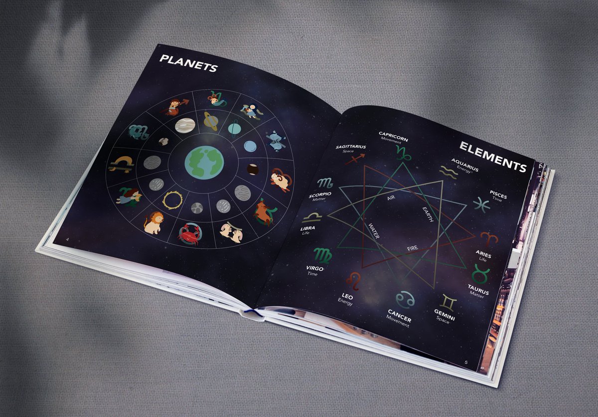 Asylum_Creation's tweet photo. • Editoral Magazine about Zodiac Signs and their names.

This typography project was aimed around learning how to make &amp; design editoral magazines. 

#graphicdesignportfolio #graphicdesign #graphicdesigner #zodiacsign #astrology #editoralmagazine https://t.co/VDgNQi51Ec