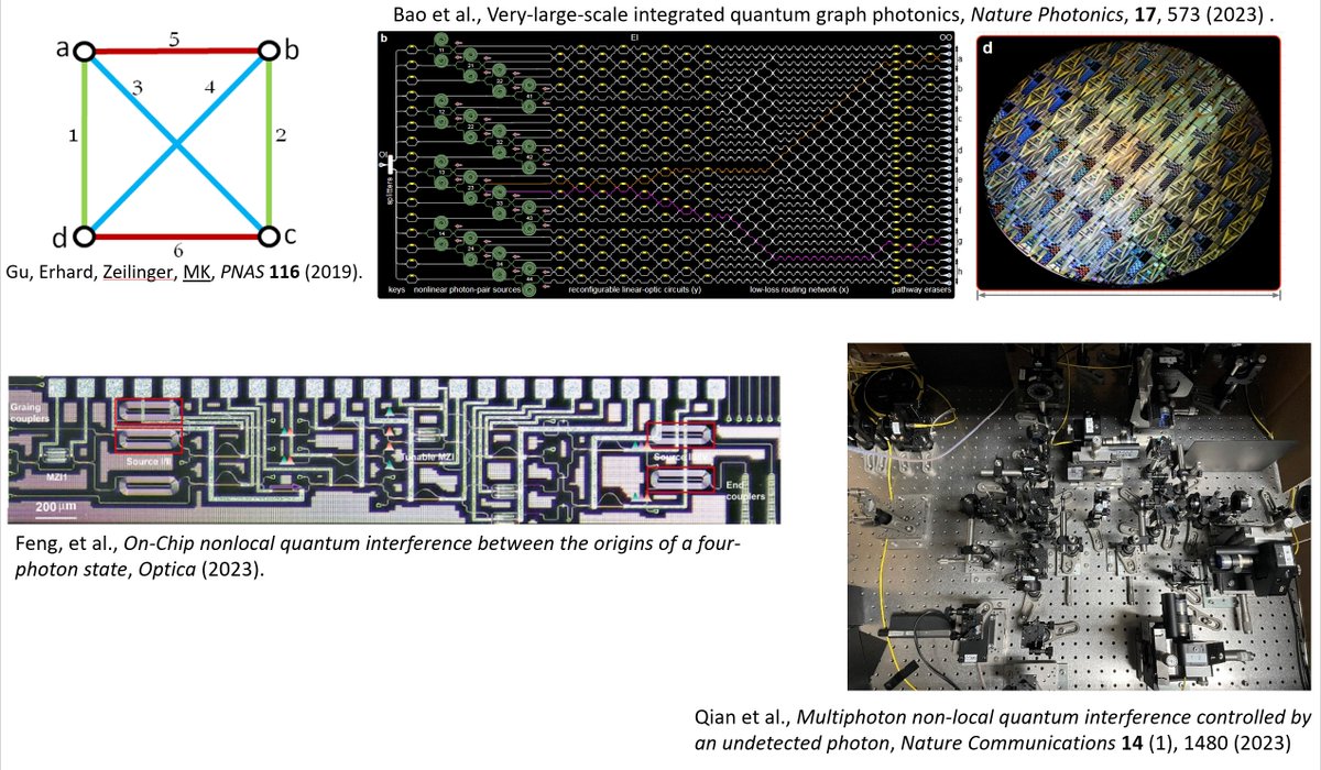 My recent talk (at a philosophy workshop, organized by <a href="/pocfs/">The Philosophy of Contemporary and Future Science</a>) about AI-discovery in physics is online: youtube.com/watch?v=aQbH5S…

I explain one long multi-year story...

▶️ in 2016 our AI algorithm discovered a new highly unusual technique in quantum optics (leading to a PRL paper