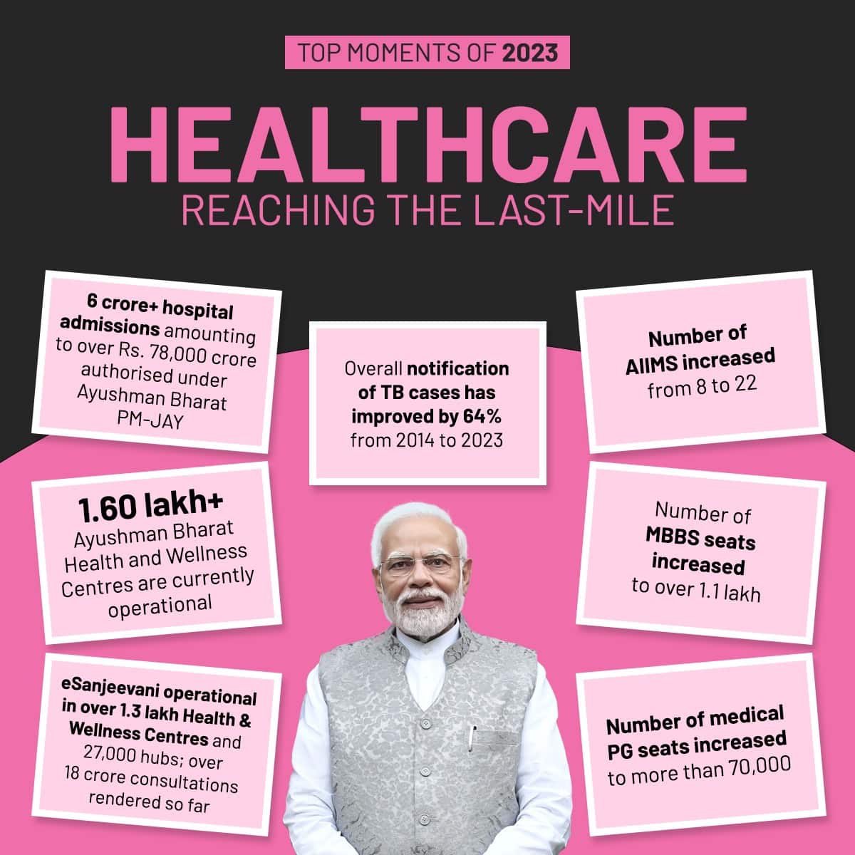 suryaprabhat29's tweet photo. #BharatIn2023
Healthcare reaching the last mile 
via NaMo App https://t.co/g7xh88aewp