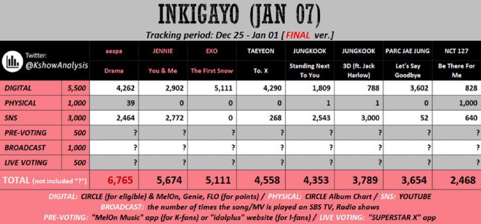 XEXOLParallel's tweet photo. 🚨 INKIGAYO LIVE VOTING TODAY 🚨

EXOLS, THIS IS A REMINDER TO U ALL THAT WE HAVE A LIVE VOTING FOR INKIGAYO TODAY. 

TIME : TODAY AROUND 3:30/3:40 PM KST ( KOREAN TIME )🚨🚨PLS MAKE SURE TO SAVE 250 RUBIES ON SUPERSTARX APP PER ACCOUNT 🚨🚨 PLS SPREAD TO ALERT MORE EXOLS !! #EXO https://t.co/3KYL6dbnHP