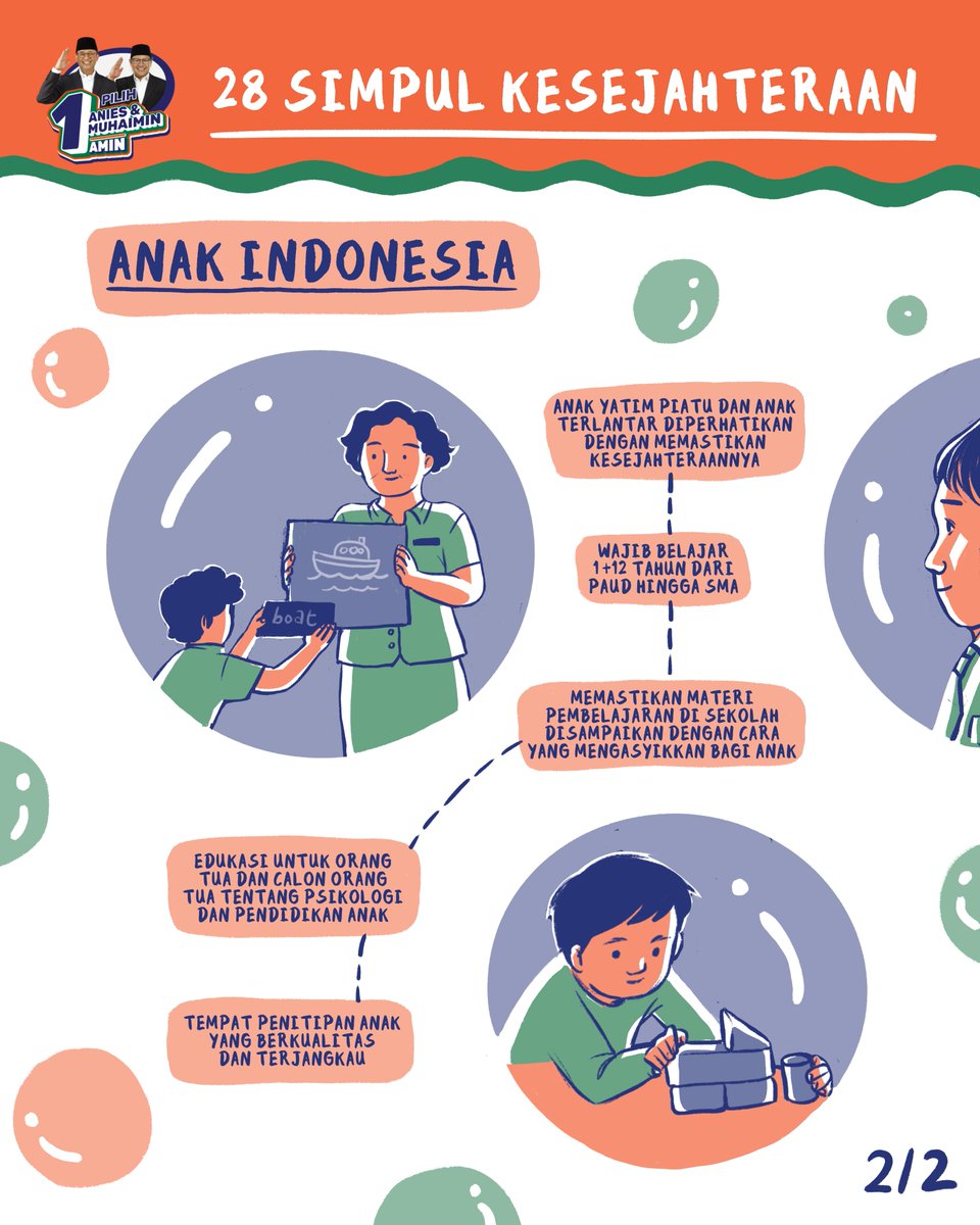 aniesbaswedan's tweet photo. Anak-anak Indonesia adalah cermin masa depan bangsa yang sejak dini harus diperhatikan kebutuhannya. Agar di masa depan, mereka bisa dapat hak kesejahteraan yang setara. Berikut cuplikan misi AMIN untuk memberikan kesejahteraan kepada tumbuh kembang anak Indonesia.

Dokumen lengkapnya bisa dibaca di https://t.co/nAHyRW1G1h, atau bisa baca juga poin-poinnya di situs https://t.co/0Uq40tVn5w.  

#AMINAjaDulu #VisiMisiAMIN