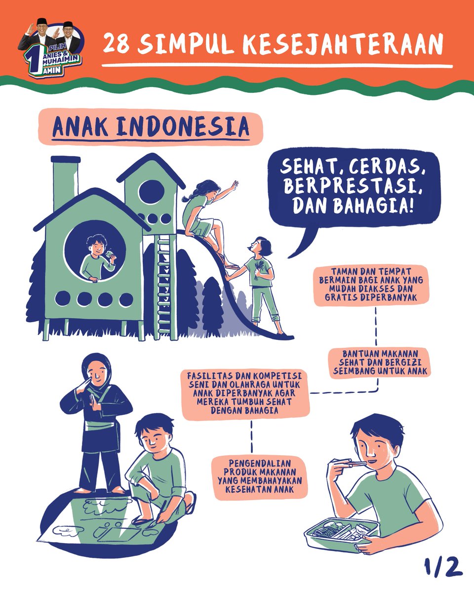 aniesbaswedan's tweet photo. Anak-anak Indonesia adalah cermin masa depan bangsa yang sejak dini harus diperhatikan kebutuhannya. Agar di masa depan, mereka bisa dapat hak kesejahteraan yang setara. Berikut cuplikan misi AMIN untuk memberikan kesejahteraan kepada tumbuh kembang anak Indonesia.

Dokumen lengkapnya bisa dibaca di https://t.co/nAHyRW1G1h, atau bisa baca juga poin-poinnya di situs https://t.co/0Uq40tVn5w.  

#AMINAjaDulu #VisiMisiAMIN