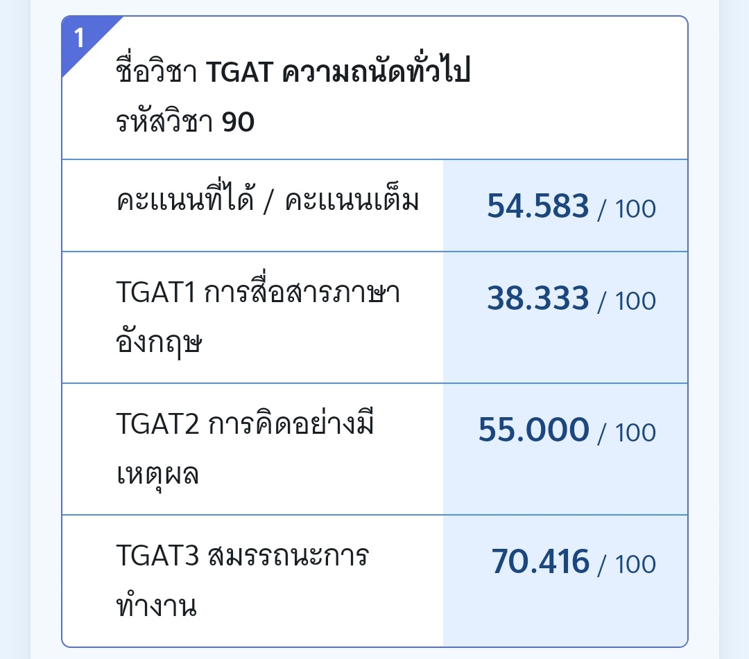 JinnP18's tweet photo. ได้ 163 ค่ะะ อดแจก 100 นึงเลยย 🥹🥹🥹 เดี๋ยวจะมาสุ่มตอน 10โมงนะคะ #dek67 #tgat https://t.co/ySMvgUc5DE