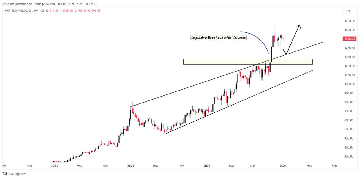 TradingNationI1's tweet photo. ⭐Stock Name:- KPIT Tech
⭐Industry:- EV Sector

Stock is expected to give 2x-3x returns in Mid term

Detailed Analysis on telegram channel with Buy/target &amp; stoploss levels

#StockMarket #StocksToBuy #BREAKOUTSTOCKS #investments #finacial #ElectricVehicles 
@_groww @chartmojo https://t.co/tW8k2RDv6U