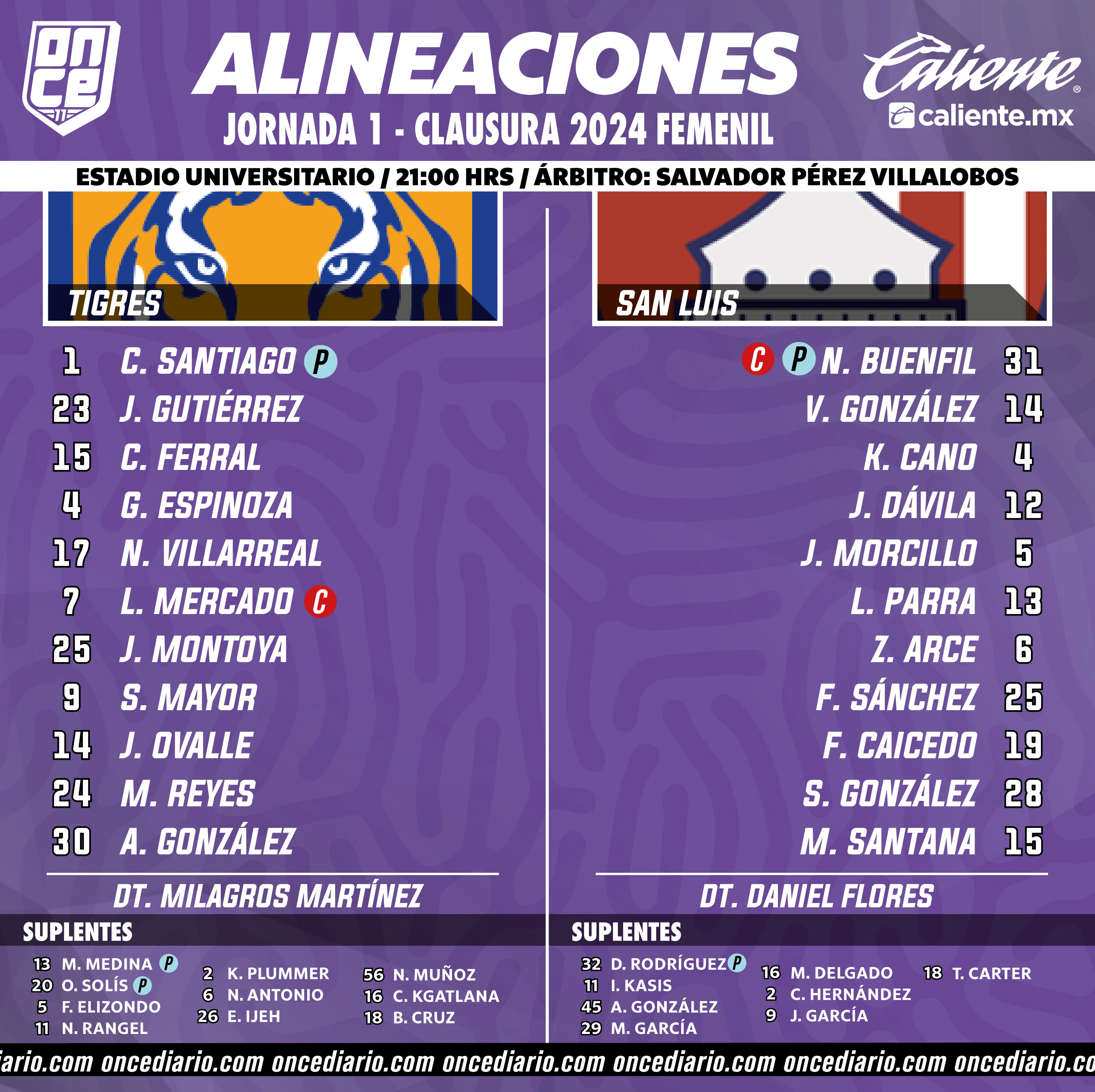 Alineaciones del Tigres Femenil vs. Atlético de San Luis Femenil