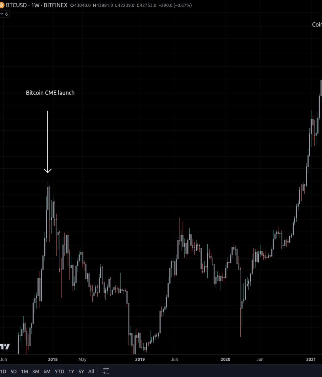 RealPabloHeman's tweet photo. Yes I get it, anytime a Bitcoin or crypto ETF or futures gets listed it becomes a Sell on News event. Even the Shiba Inu and PEPE listing on Binance were Sell on News events… but this time could be different as giants like Blackrock can NOT legally buy BTC before SEC approval to discount the event… So it is possible that BTC price has not fully discounted the ETF approval yet…. With these major listings in the past, they were very obvious Sell on Mews events, this time with BTC ETF, I don’t think it’s an obvious Sell on News. If I had to guess, I’d say price probably rallies in the first few days after SEC approval (if it is approved next week).