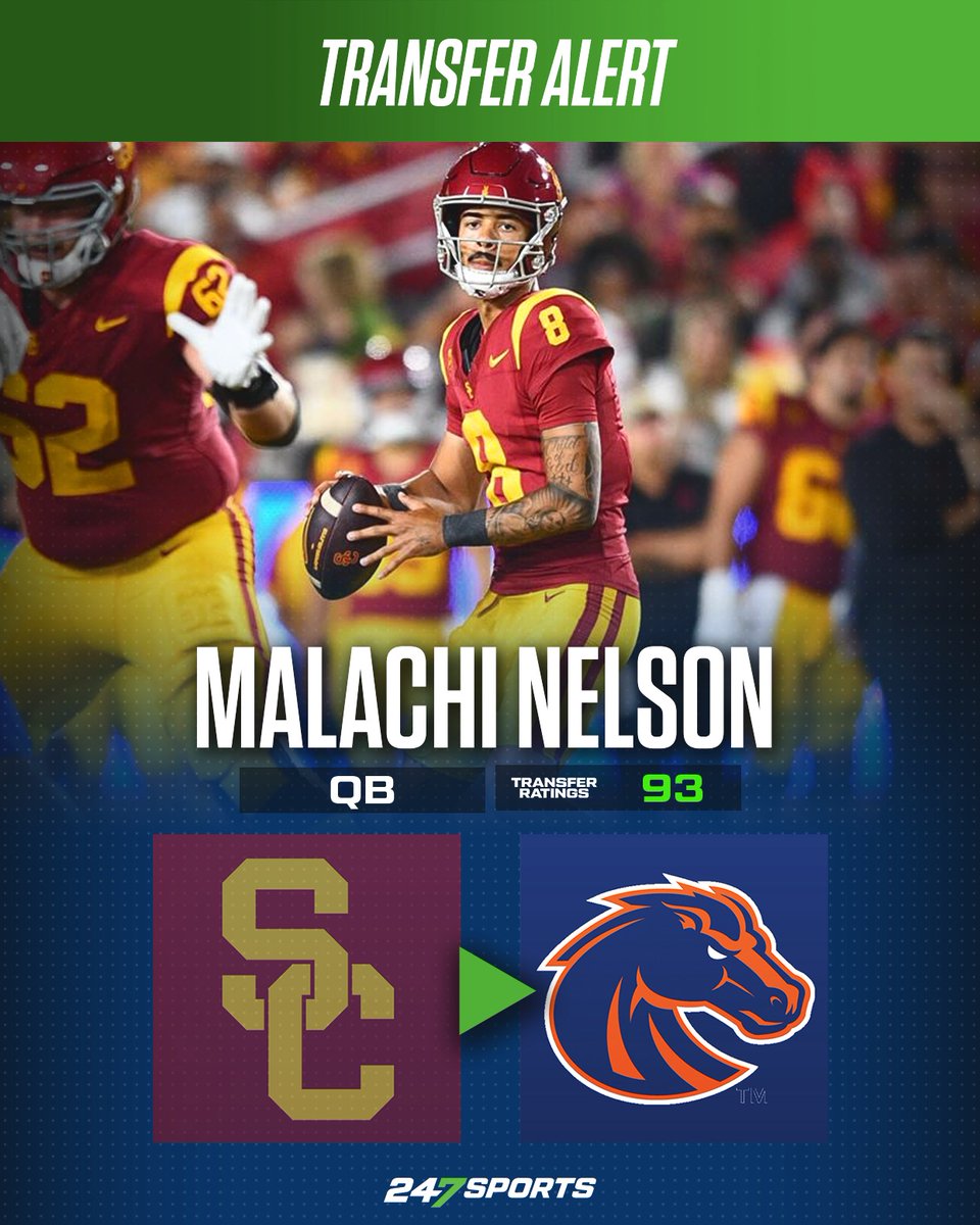 #BoiseState was able to land former #USC QB Malachi Nelson earlier today and we take a close up look at how the #Broncos pulled this off and what it means for the program moving forward 247sports.com/Article/boise-…