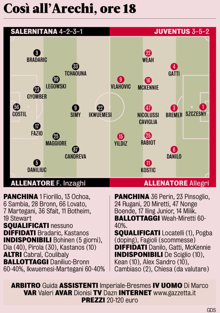 CalcioNotizia's tweet photo. - الـSerie A | الاسبوع الـ(19) ..

" اليوم .. الساعه 20:00 ..KSA "

• ساليرينتانا ❌ يوفنتوس •

= التشكيله المحتمله = https://t.co/PUGCnvOFqI