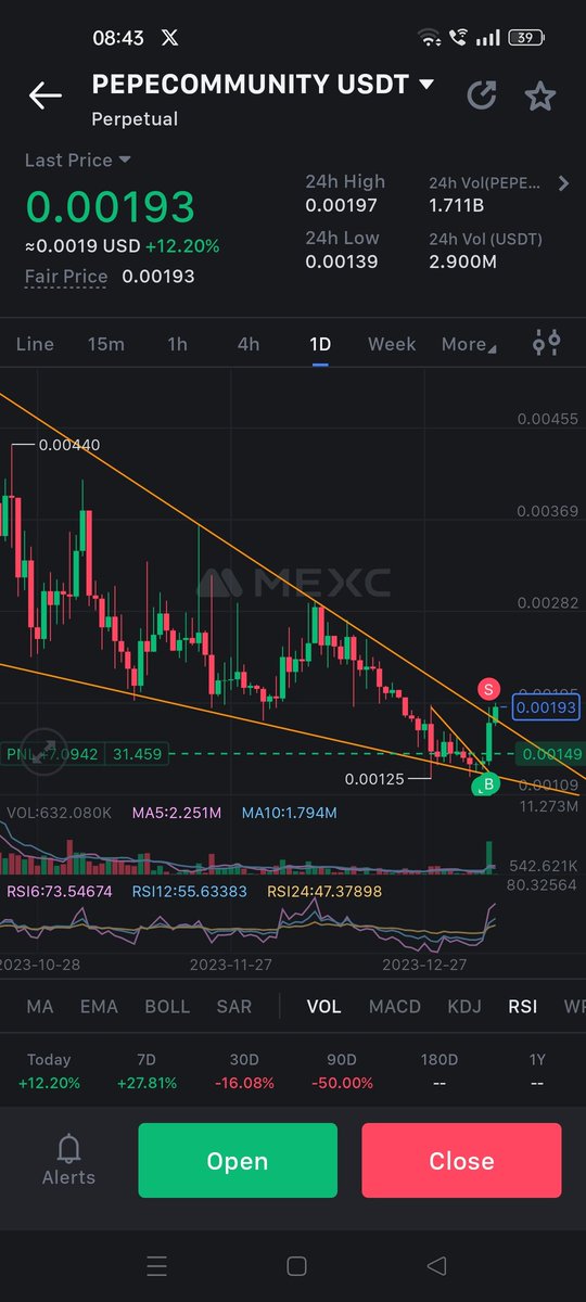 cryptodisha's tweet photo. @CryptoNoan Bro should I close https://t.co/2Uba4GzszG