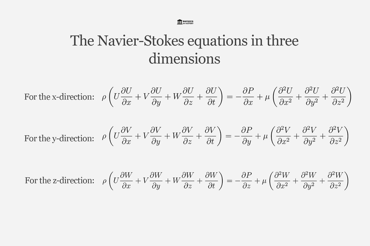 The solution of the Navier-Stokes equation is not easy to find, as it involves solving a complex partial differential equation with various boundary and initial conditions. The Clay Mathematics Institute has listed it as one of its seven Millennium Prize problems in mathematics