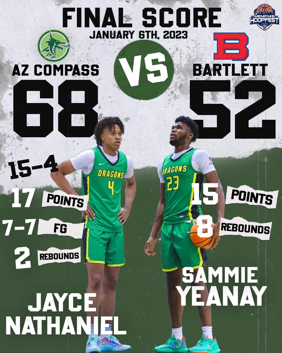 AZ Compass Prep๐ (@azcompass_prep) on Twitter photo A 60% shooting night pushed us to a 2-0 weekend out in Memphis! Thank you <a href="/memphishoopfest/">memphishoopfest</a> ๐
More stats:
<a href="/jeremiahfears2/">Jeremiah Fears</a> 13 pts, 4 reb, 6 ast, 2 blk
<a href="/LukeBamgboye/">Luke Bamgboye</a> 9 pts, 5 reb, 3 blk
<a href="/_CamMiles/">Cam Miles</a> 8 pts, 3 reb, 2 ast
<a href="/vyctorius5/">vyctorius</a> 5 pts, 5 ast, 2 stl A 60% shooting night pushed us to a 2-0 weekend out in Memphis! Thank you <a href="/memphishoopfest/">memphishoopfest</a> ๐
More stats:
<a href="/jeremiahfears2/">Jeremiah Fears</a> 13 pts, 4 reb, 6 ast, 2 blk
<a href="/LukeBamgboye/">Luke Bamgboye</a> 9 pts, 5 reb, 3 blk
<a href="/_CamMiles/">Cam Miles</a> 8 pts, 3 reb, 2 ast
<a href="/vyctorius5/">vyctorius</a> 5 pts, 5 ast, 2 stl