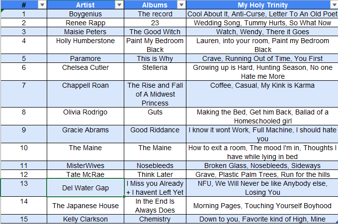 chaq35's tweet image. Nothing like listening to a full album on repeat! Some amazing music was released in 2023! Not including Re-Recordings and EPs, here are my favorites. #music #AlbumOfTheYear #boygenius #ReneeRapp