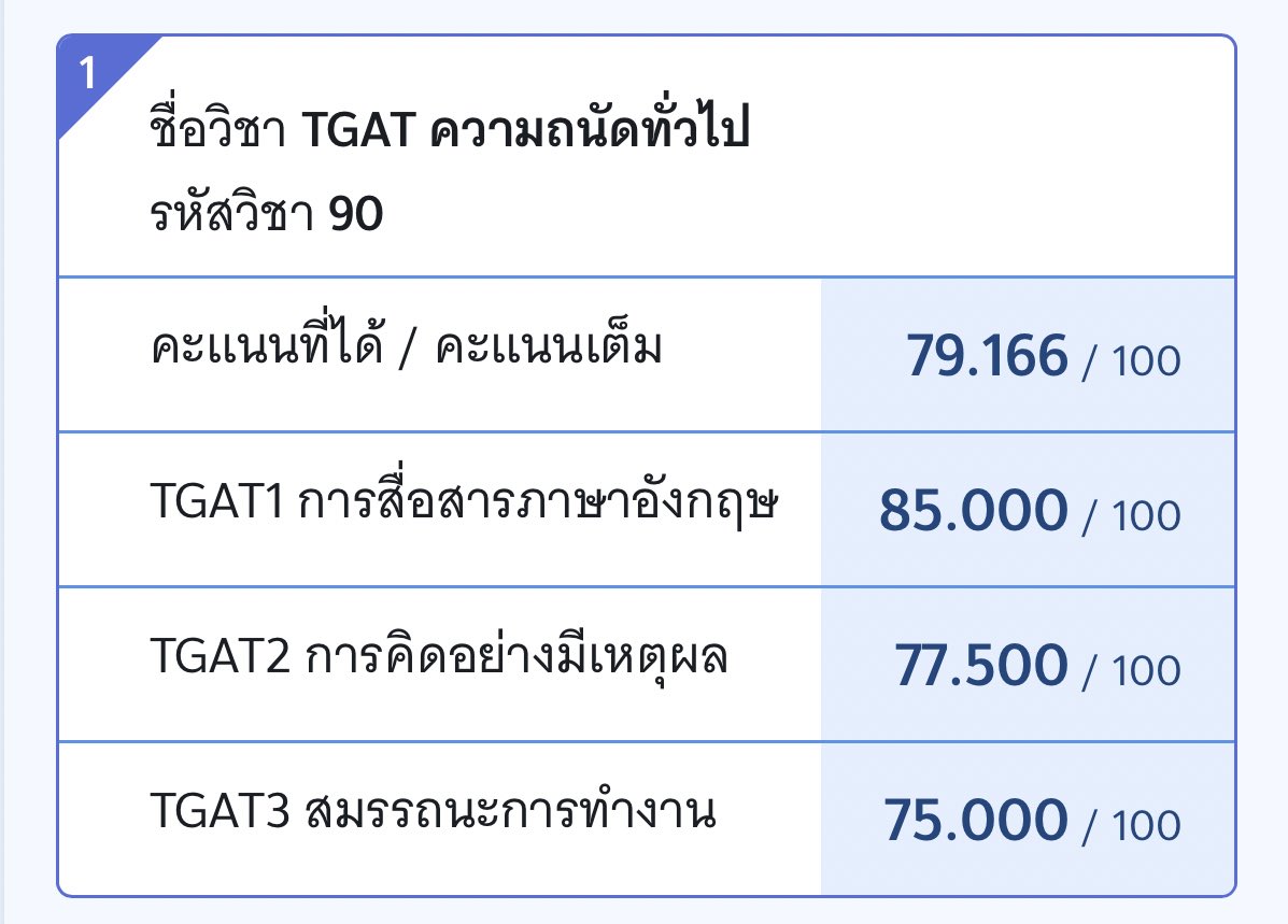เห็นคะแนนแล้วดีใจ🥹 แจก100บาท 1 คนค่ะ  รีอย่างเดียวเลยน้า #TGAT