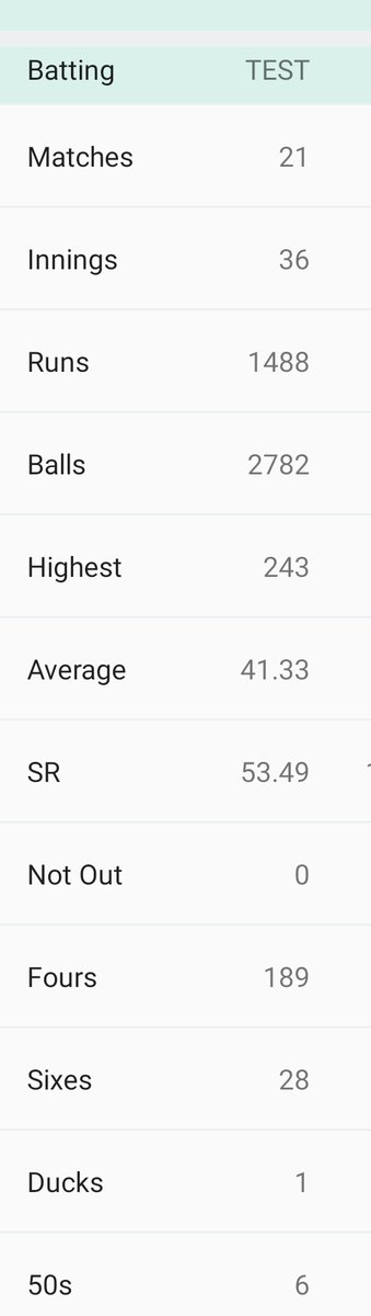 Pallab200205's tweet photo. Season 1 of #Cricfun

As we are moving toward the last two weeks of this season, here is something new for all of you 🤩

Guess the player by his stat❓

Winners will be promoted in the evening 🎉 https://t.co/ZiZvg7H0Jx