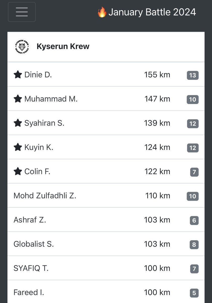 zukhviri's tweet photo. Amazing 100k + in 7 days this morning, keep it up β‘οΈJanuary battle #teamMY https://t.co/xSqOQSjq5W