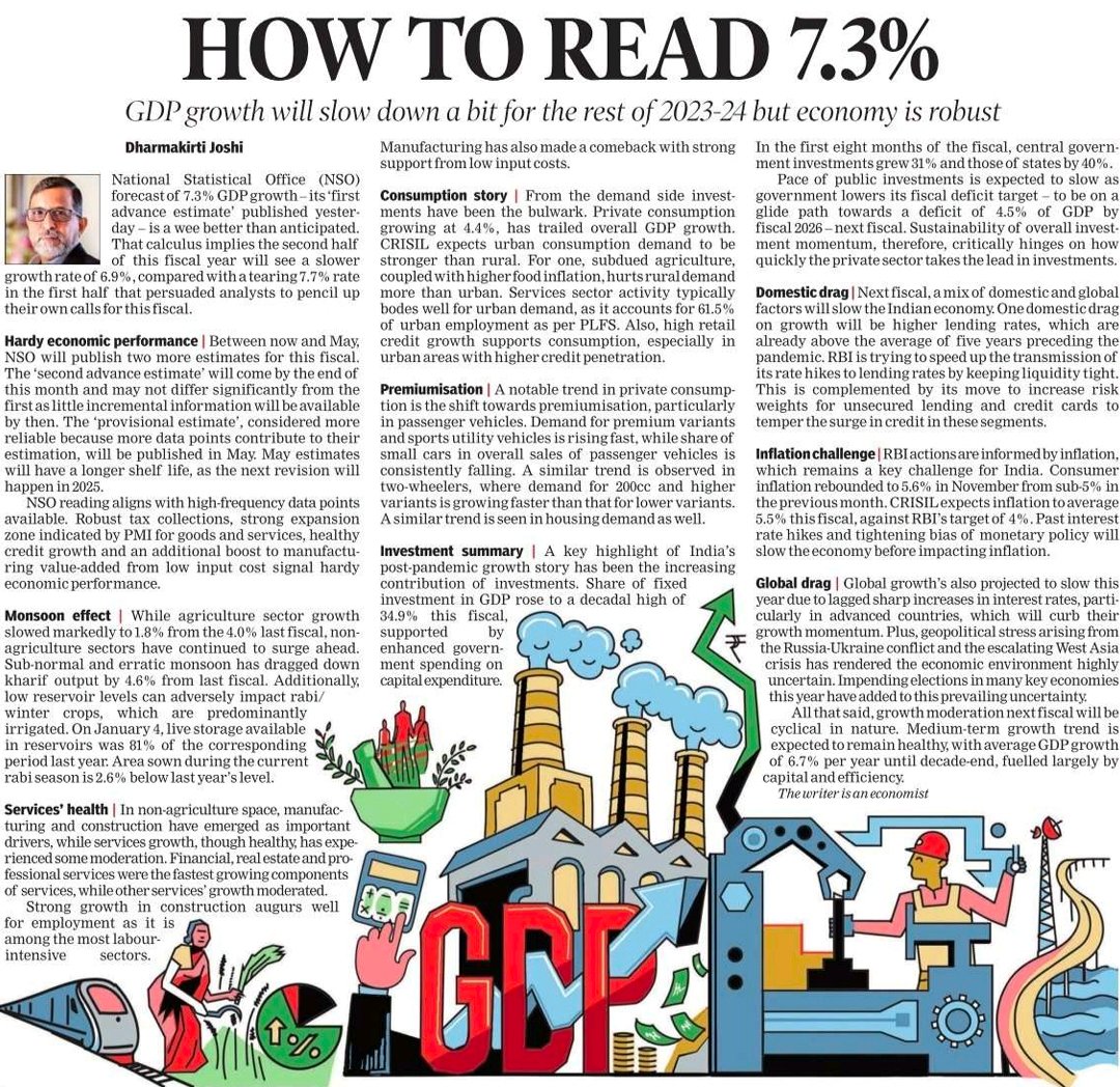 UPSCPCS360's tweet photo. India's GDP growth pegged at 7.3% for FY24, https://t.co/piq1t5lqH6