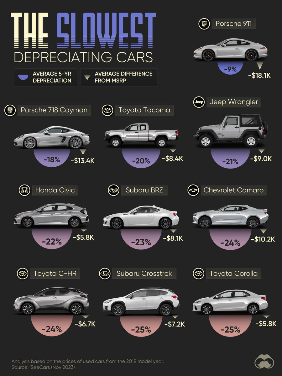 Visual Capitalist tweet media