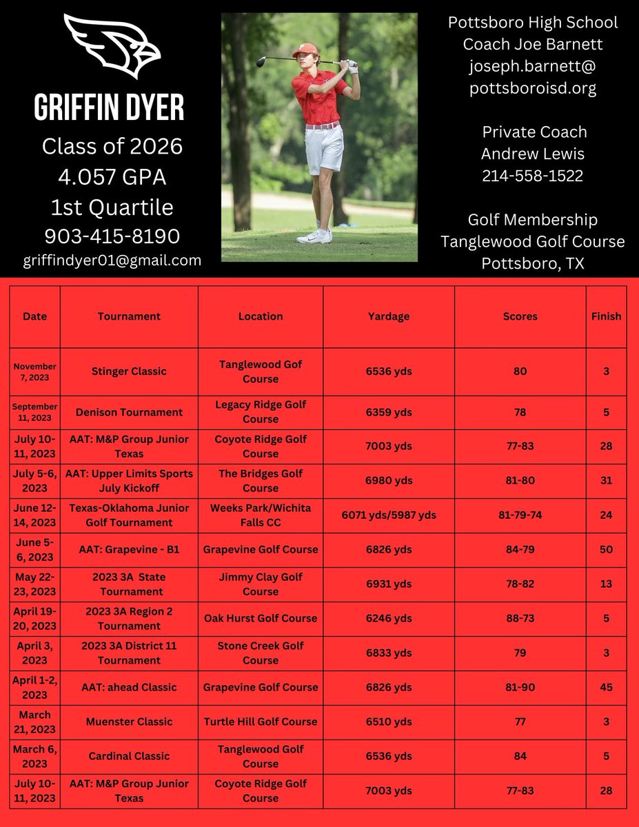 Griffin Dyer tweet media